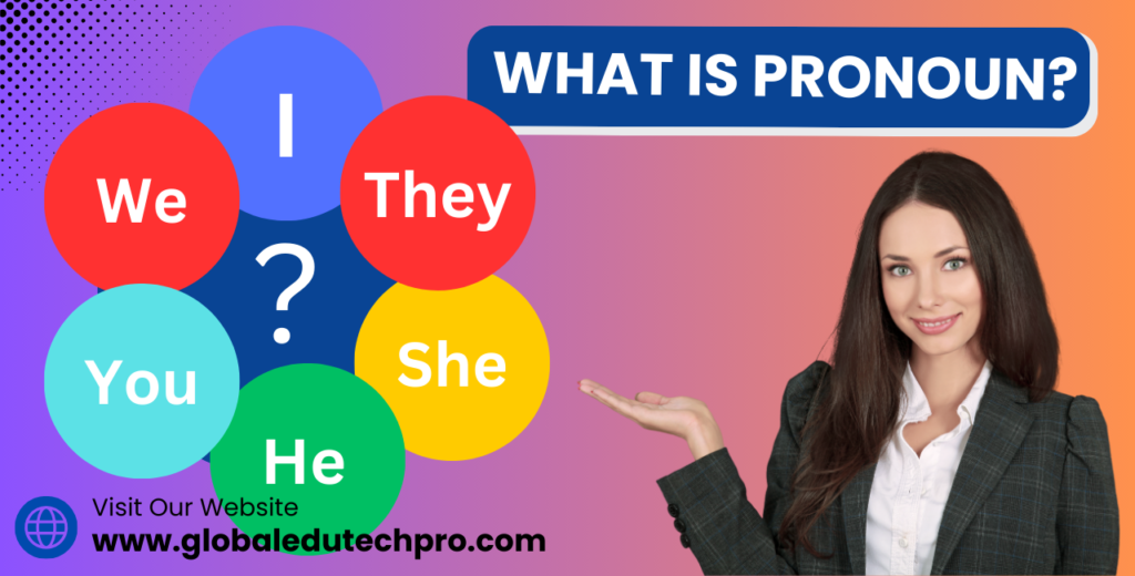 what is pronoun?