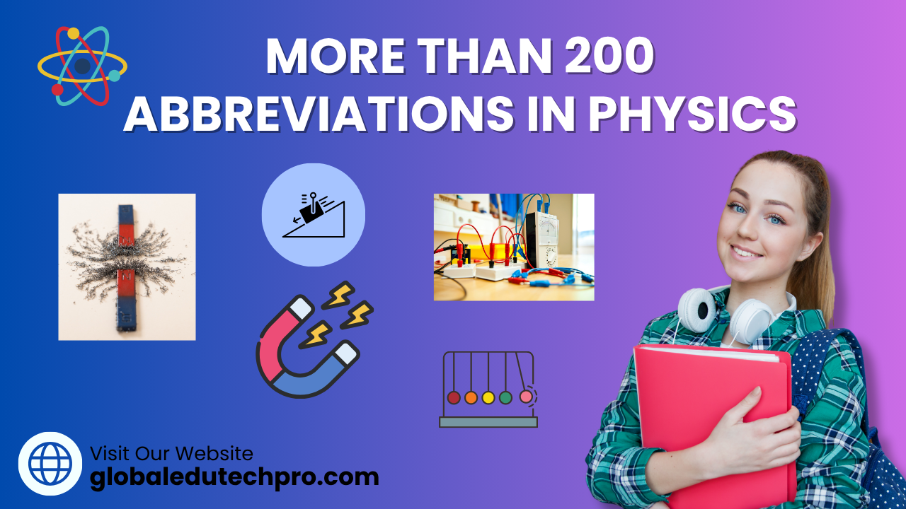 Abbreviations in Physics Part -1 